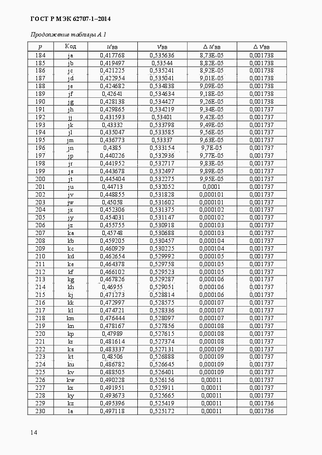Страница 18 ГОСТ Р МЭК 62707-1-2014