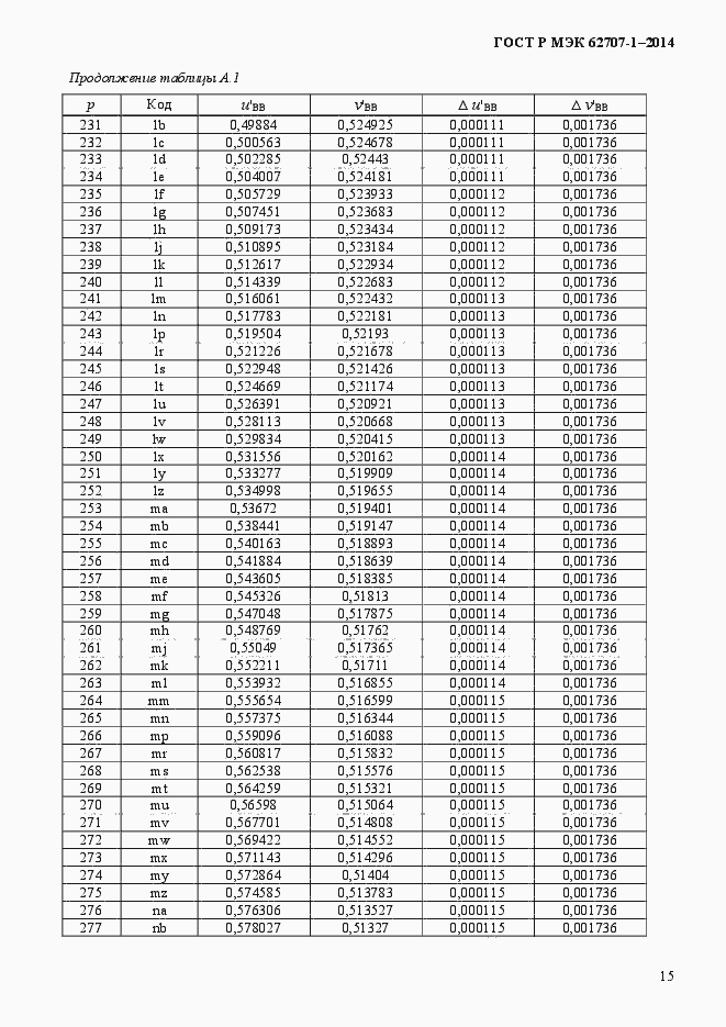 Страница 19 ГОСТ Р МЭК 62707-1-2014