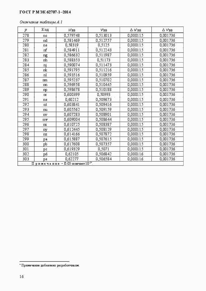 Страница 20 ГОСТ Р МЭК 62707-1-2014