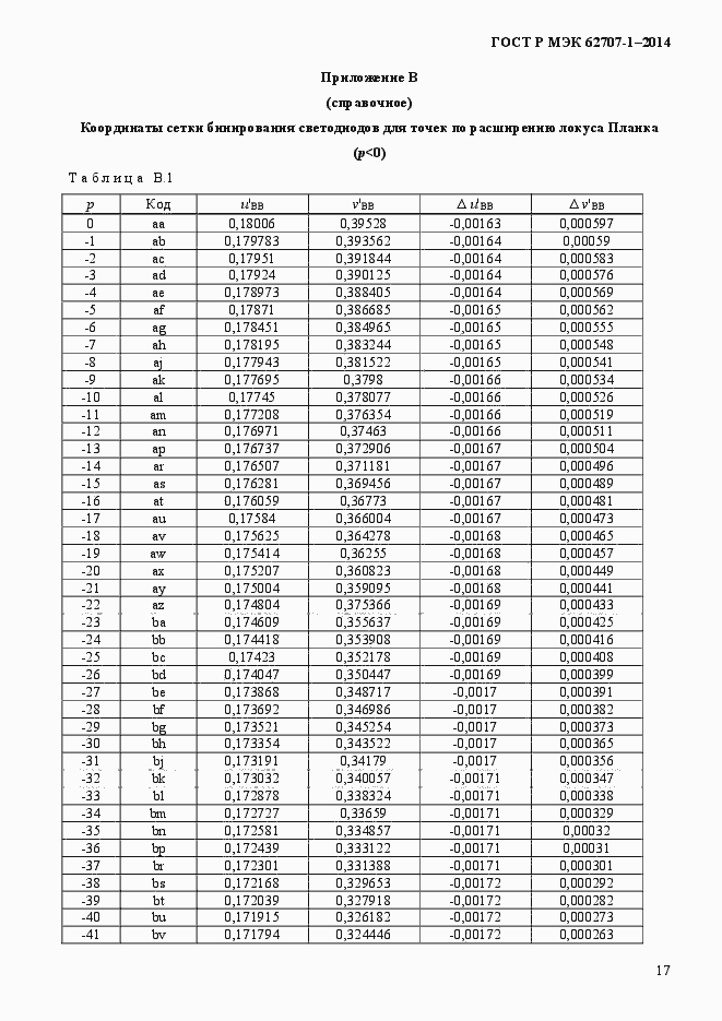 Страница 21 ГОСТ Р МЭК 62707-1-2014