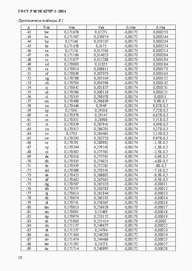Страница 22 ГОСТ Р МЭК 62707-1-2014