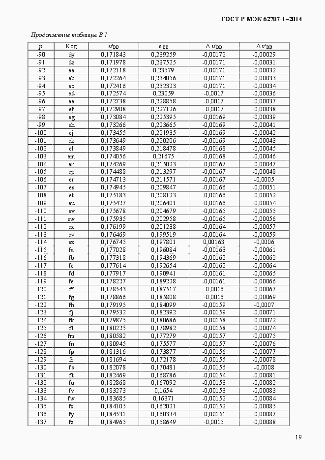 Страница 23 ГОСТ Р МЭК 62707-1-2014