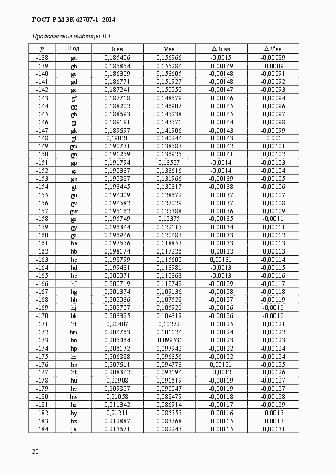 Страница 24 ГОСТ Р МЭК 62707-1-2014