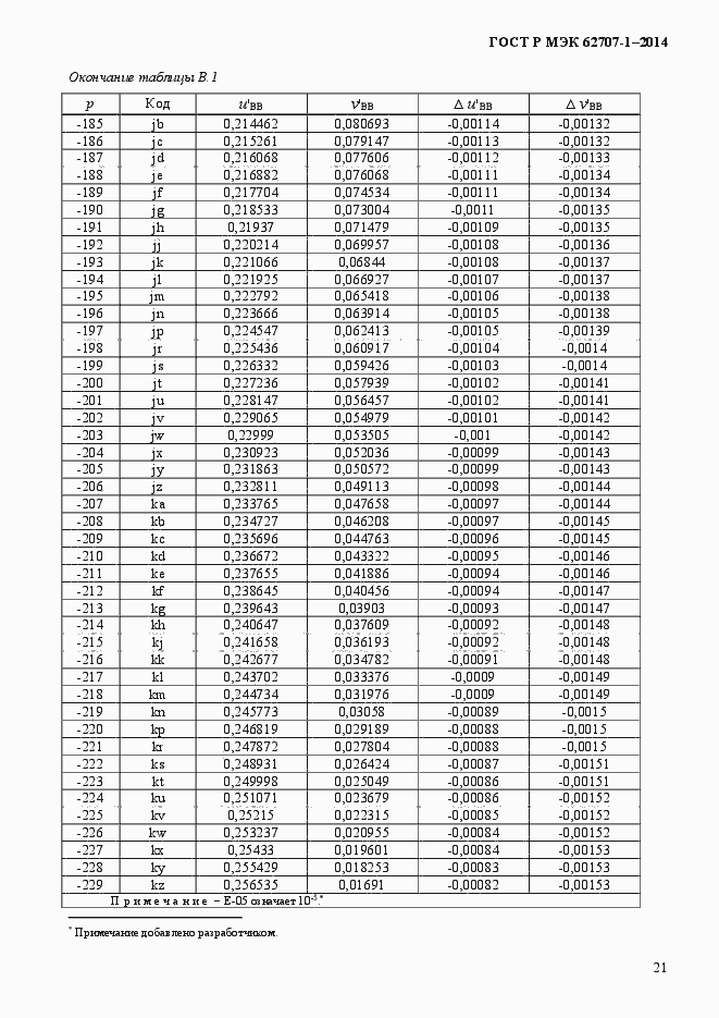Страница 25 ГОСТ Р МЭК 62707-1-2014
