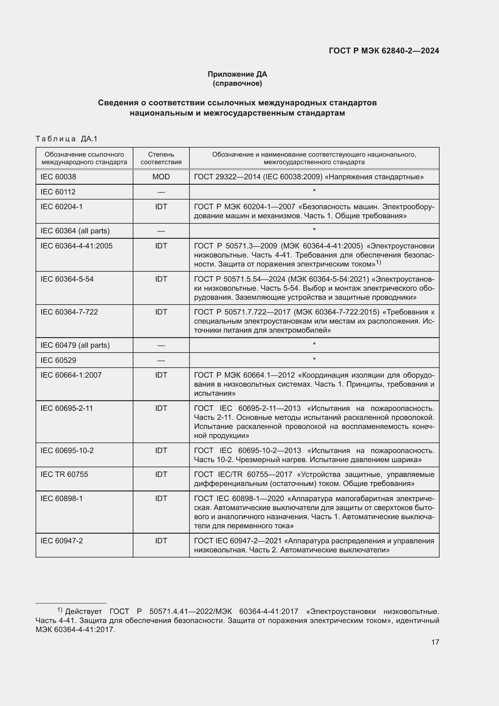 Страница 21 ГОСТ Р МЭК 62840-2-2024