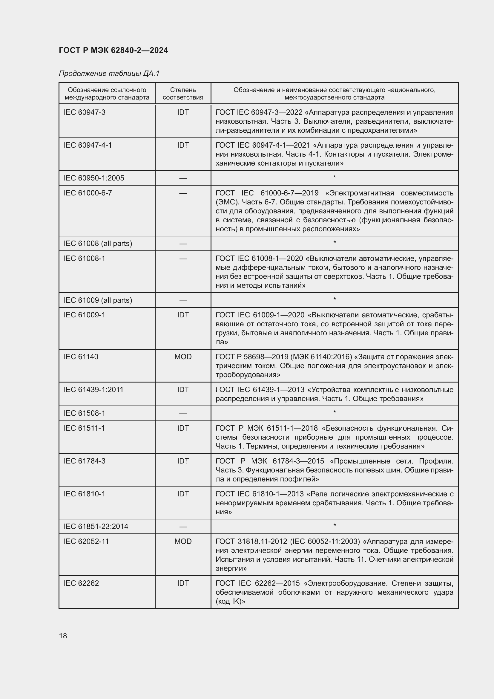 Страница 22 ГОСТ Р МЭК 62840-2-2024