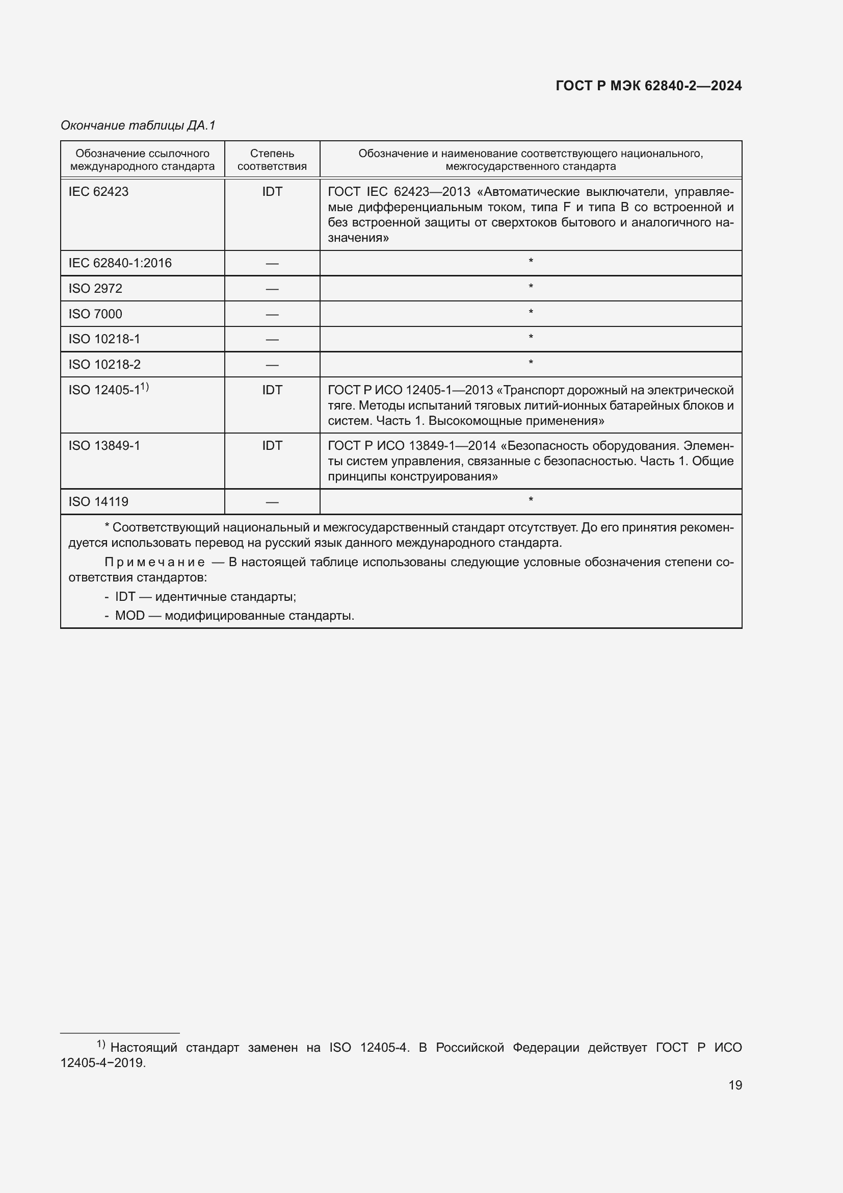 Страница 23 ГОСТ Р МЭК 62840-2-2024