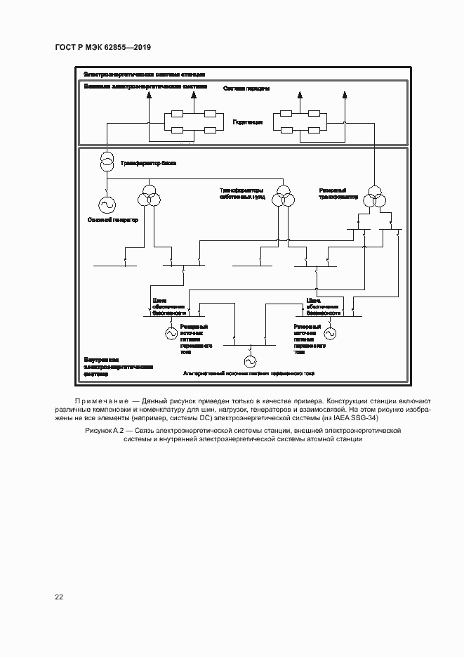 Страница 28 ГОСТ Р МЭК 62855-2019