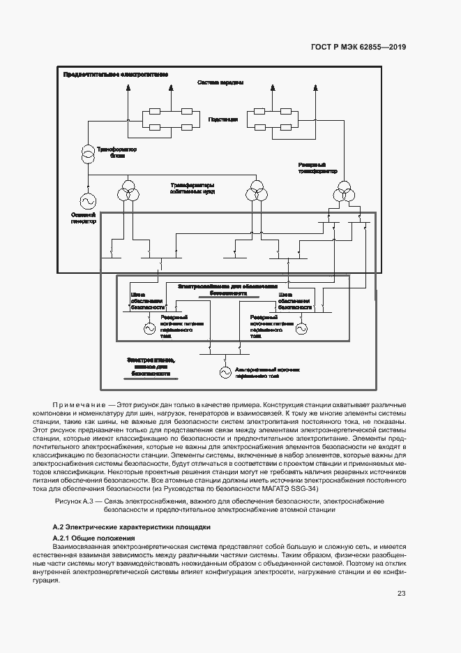 Страница 29 ГОСТ Р МЭК 62855-2019