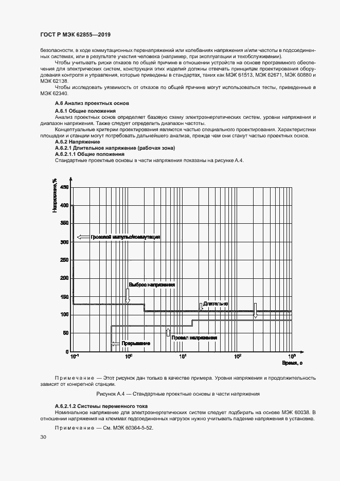 Страница 36 ГОСТ Р МЭК 62855-2019