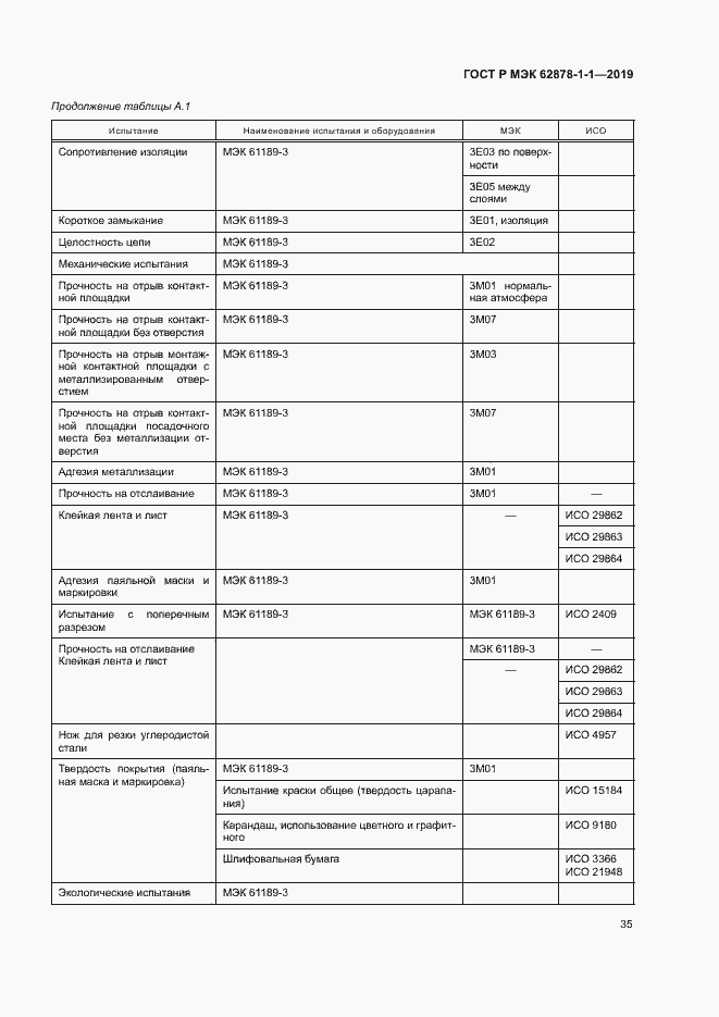 Страница 38 ГОСТ Р МЭК 62878-1-1-2019