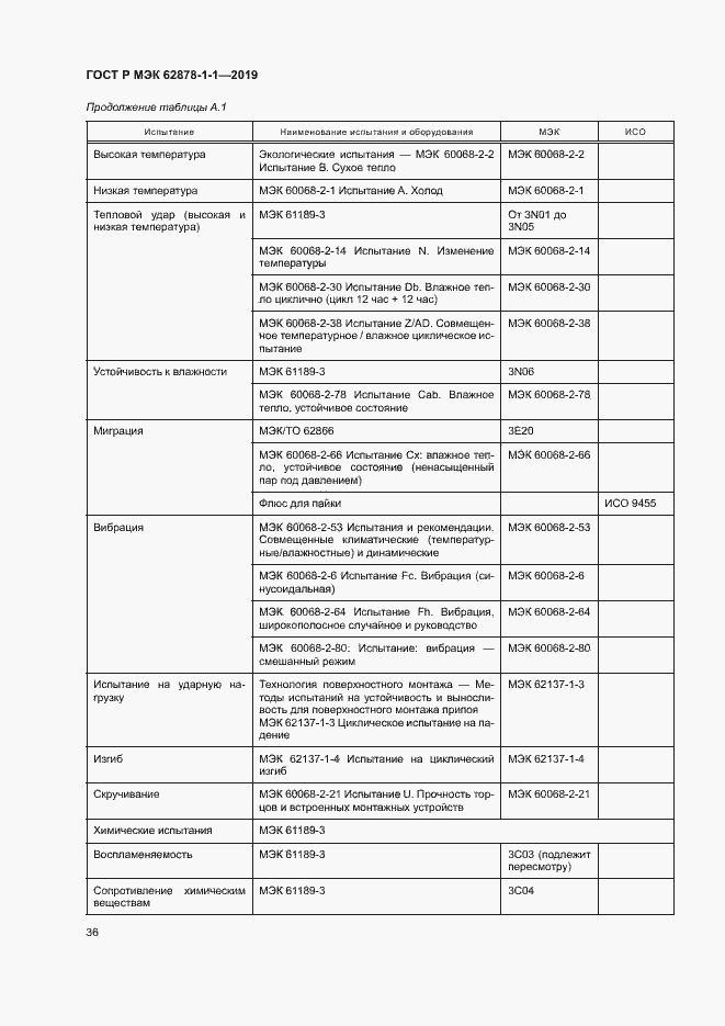 Страница 39 ГОСТ Р МЭК 62878-1-1-2019
