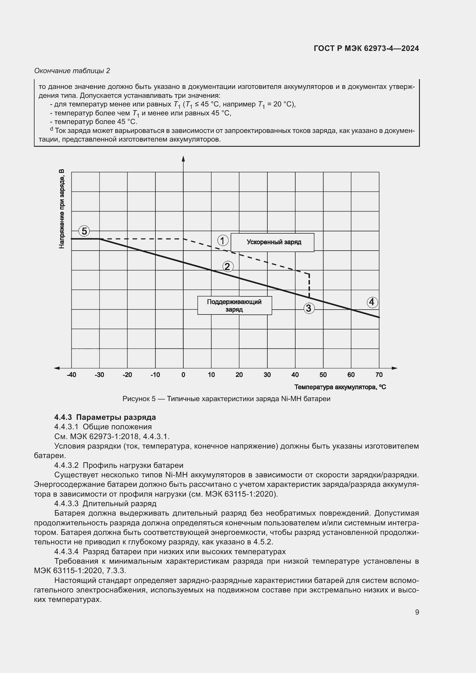 Страница 13 ГОСТ Р МЭК 62973-4-2024