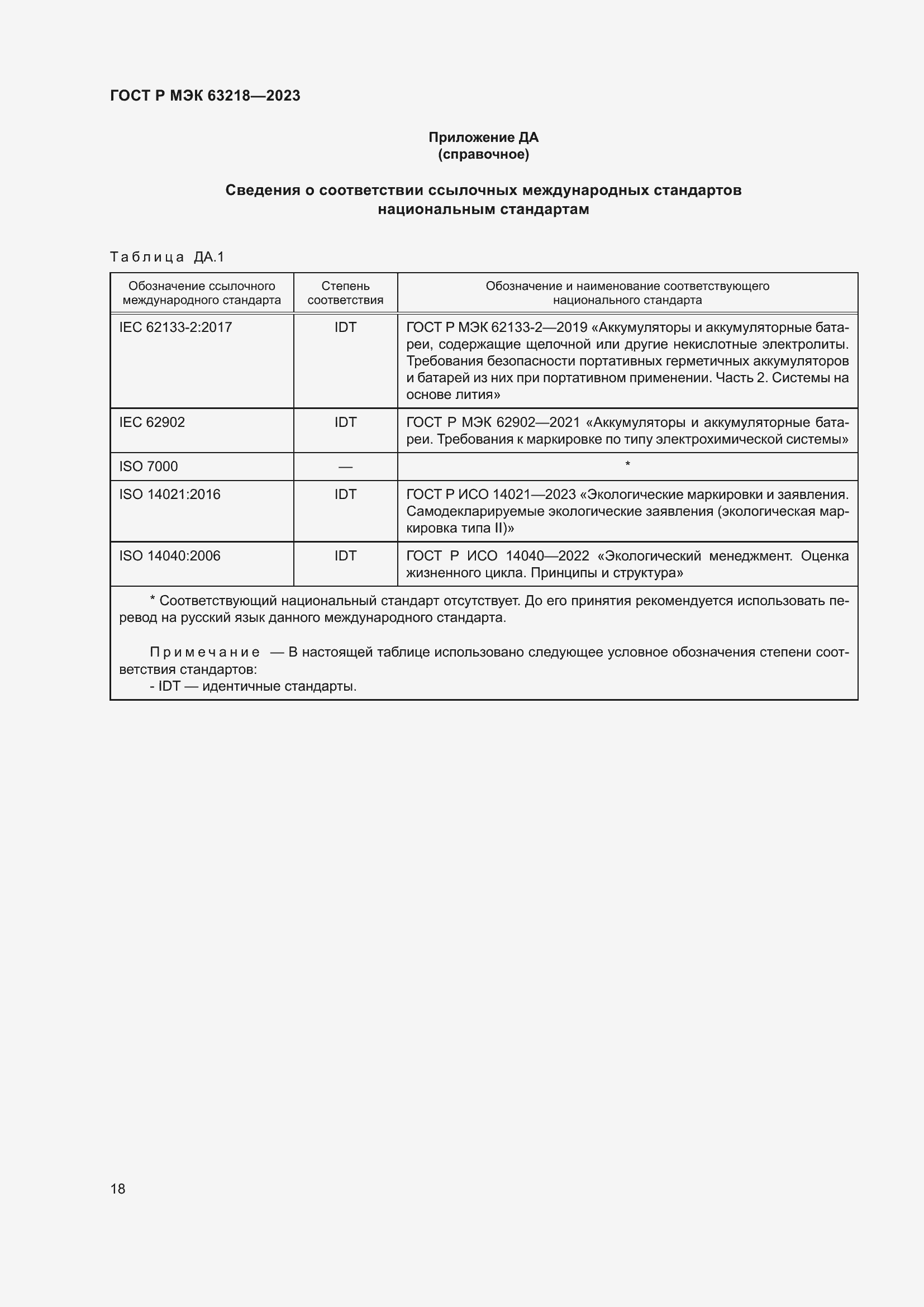 Страница 22 ГОСТ Р МЭК 63218-2023
