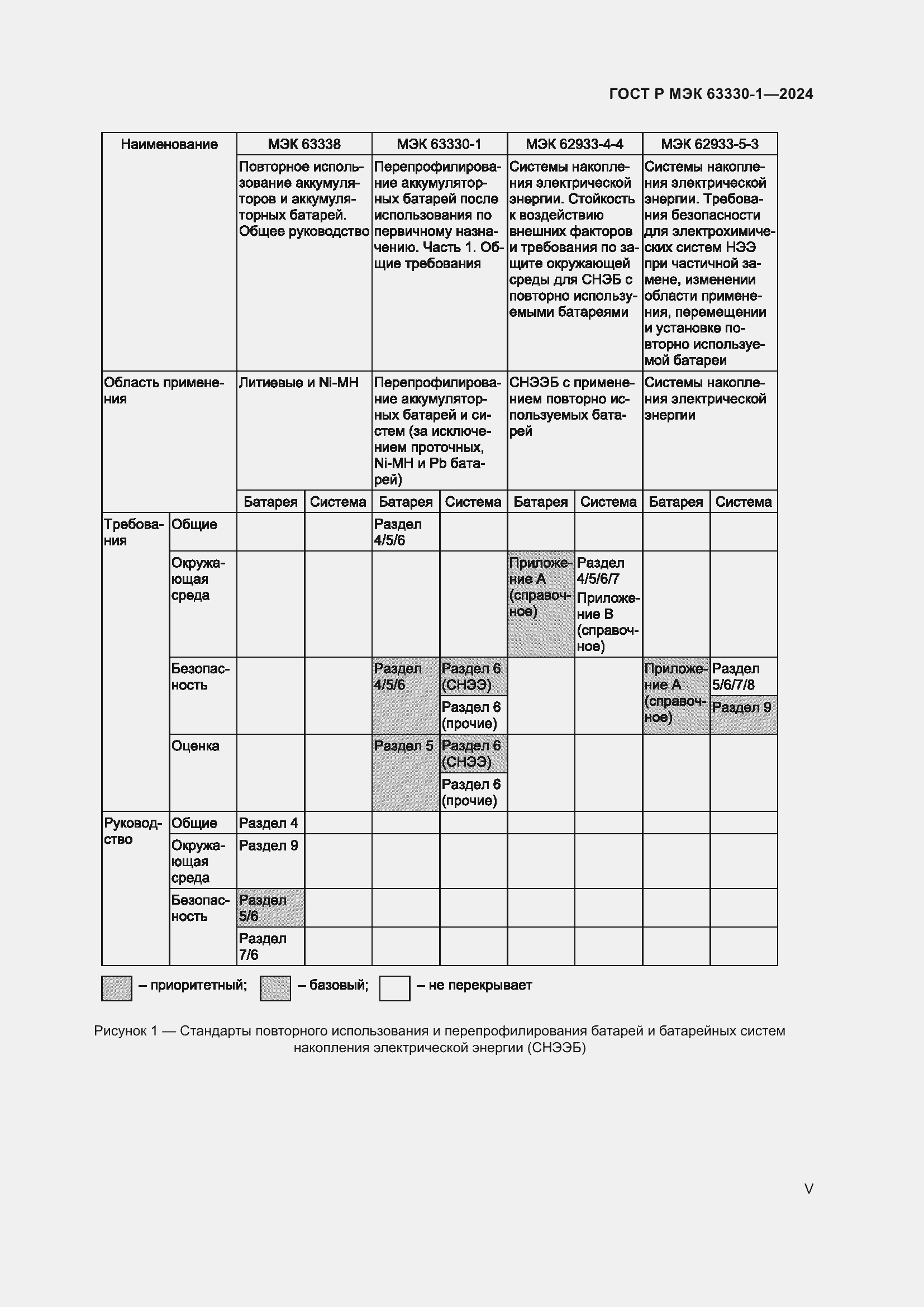 Страница 5 ГОСТ Р МЭК 63330-1-2024