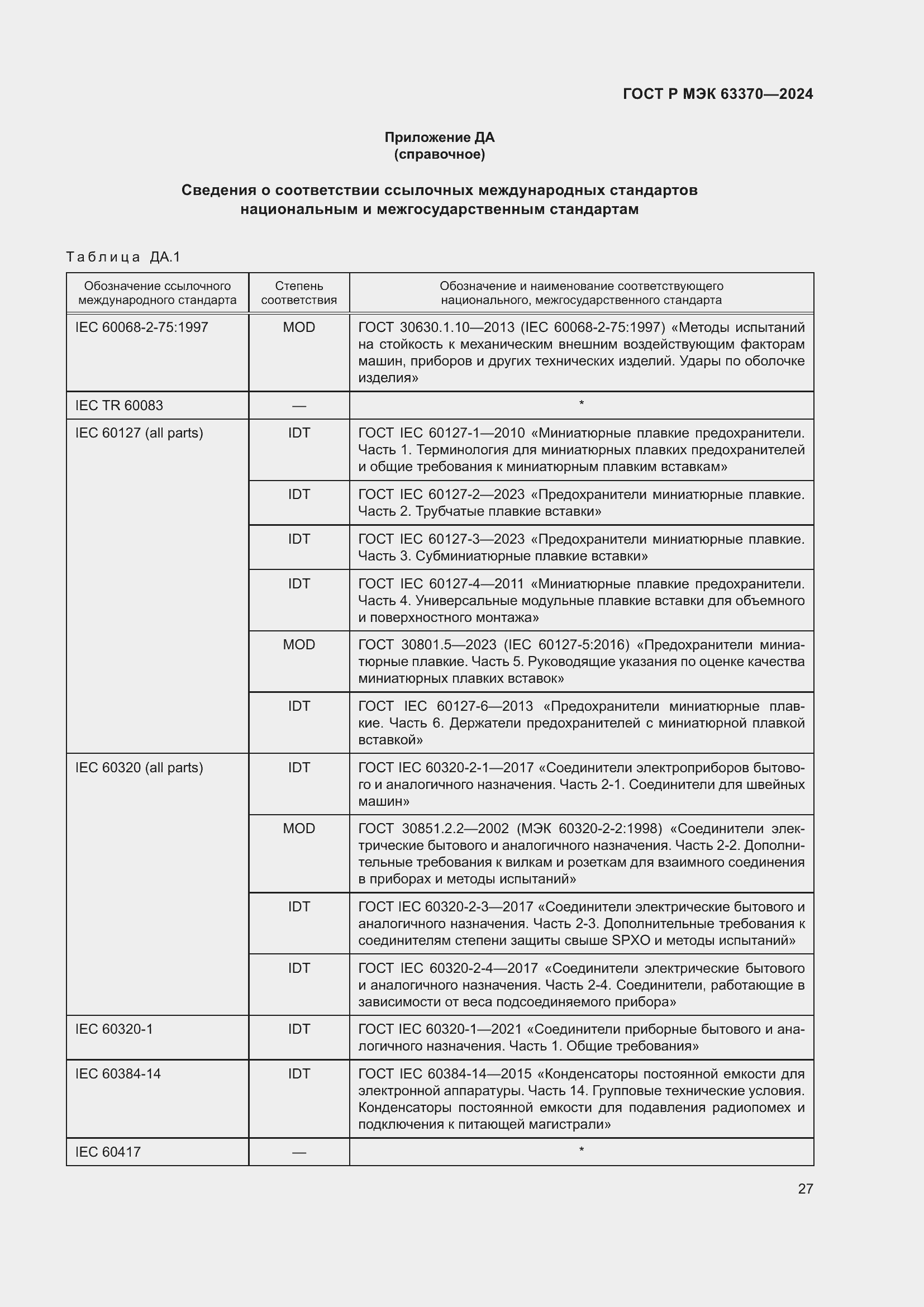 Страница 31 ГОСТ Р МЭК 63370-2024