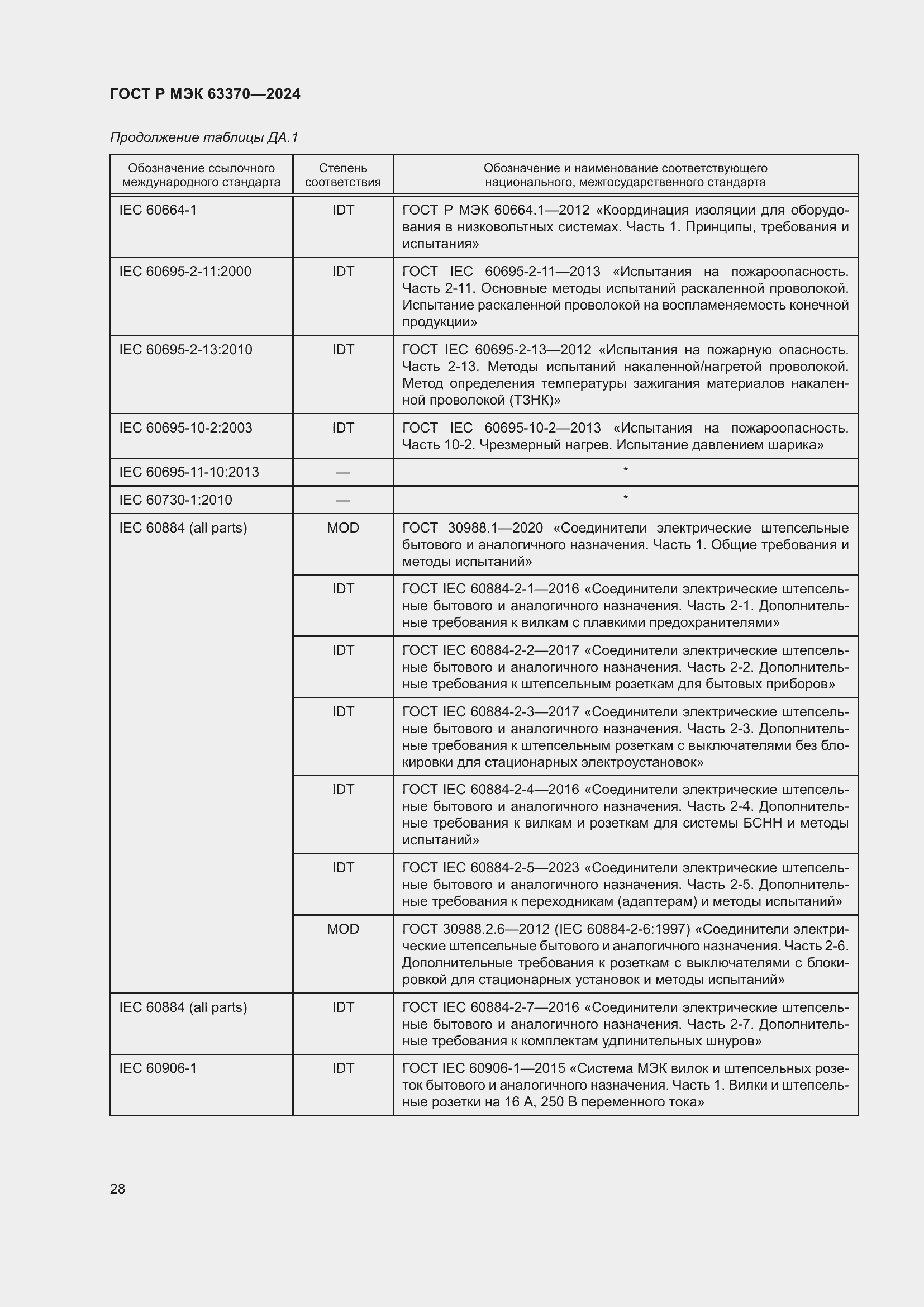 Страница 32 ГОСТ Р МЭК 63370-2024