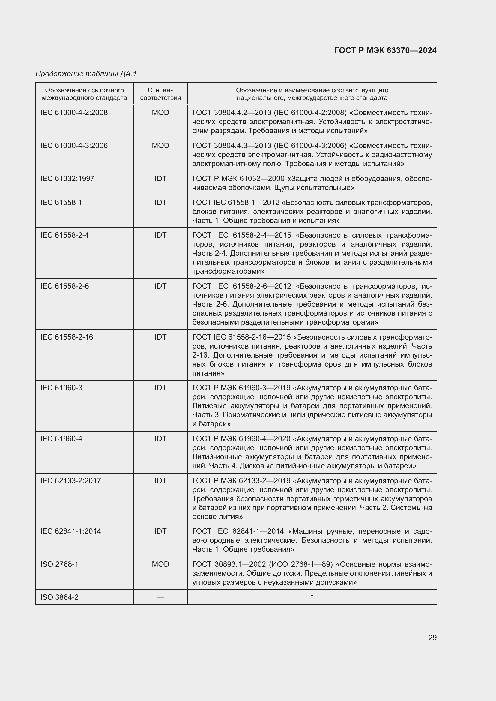 Страница 33 ГОСТ Р МЭК 63370-2024