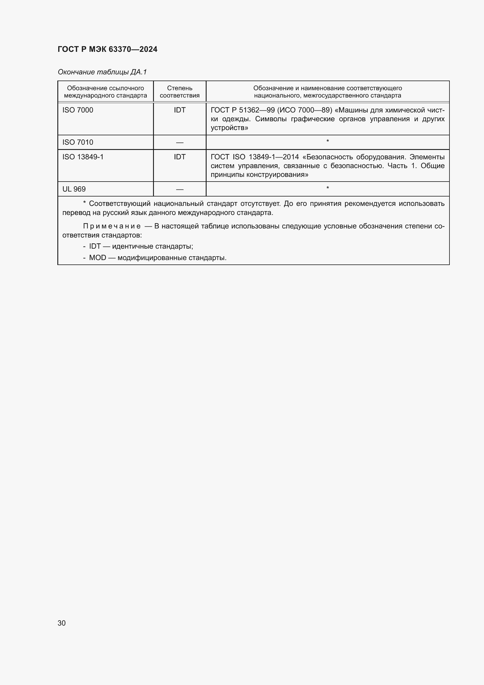Страница 34 ГОСТ Р МЭК 63370-2024