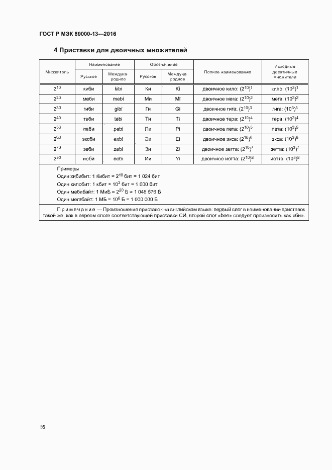 Страница 21 ГОСТ Р МЭК 80000-13-2016