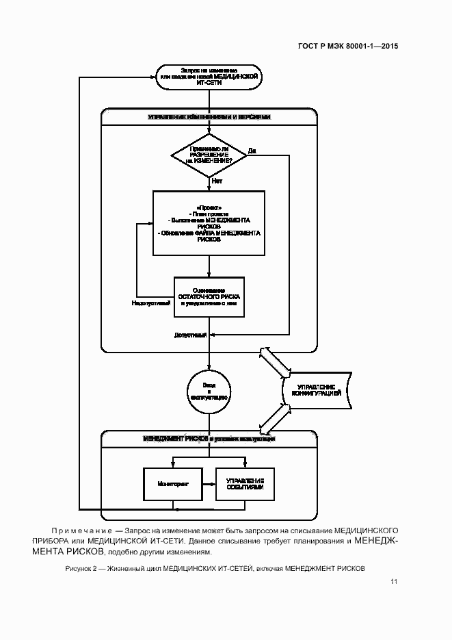 Страница 16 ГОСТ Р МЭК 80001-1-2015