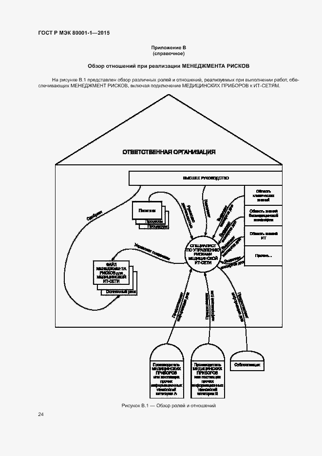 Страница 29 ГОСТ Р МЭК 80001-1-2015