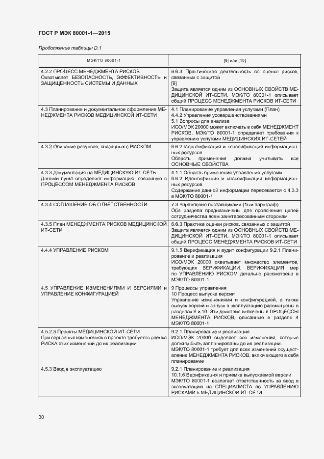 Страница 35 ГОСТ Р МЭК 80001-1-2015