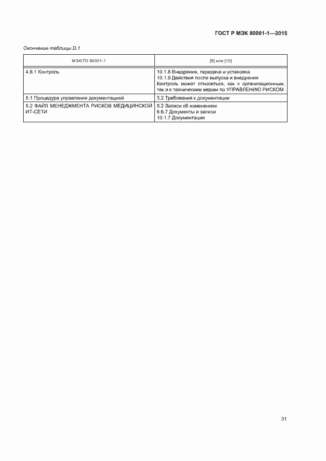 Страница 36 ГОСТ Р МЭК 80001-1-2015