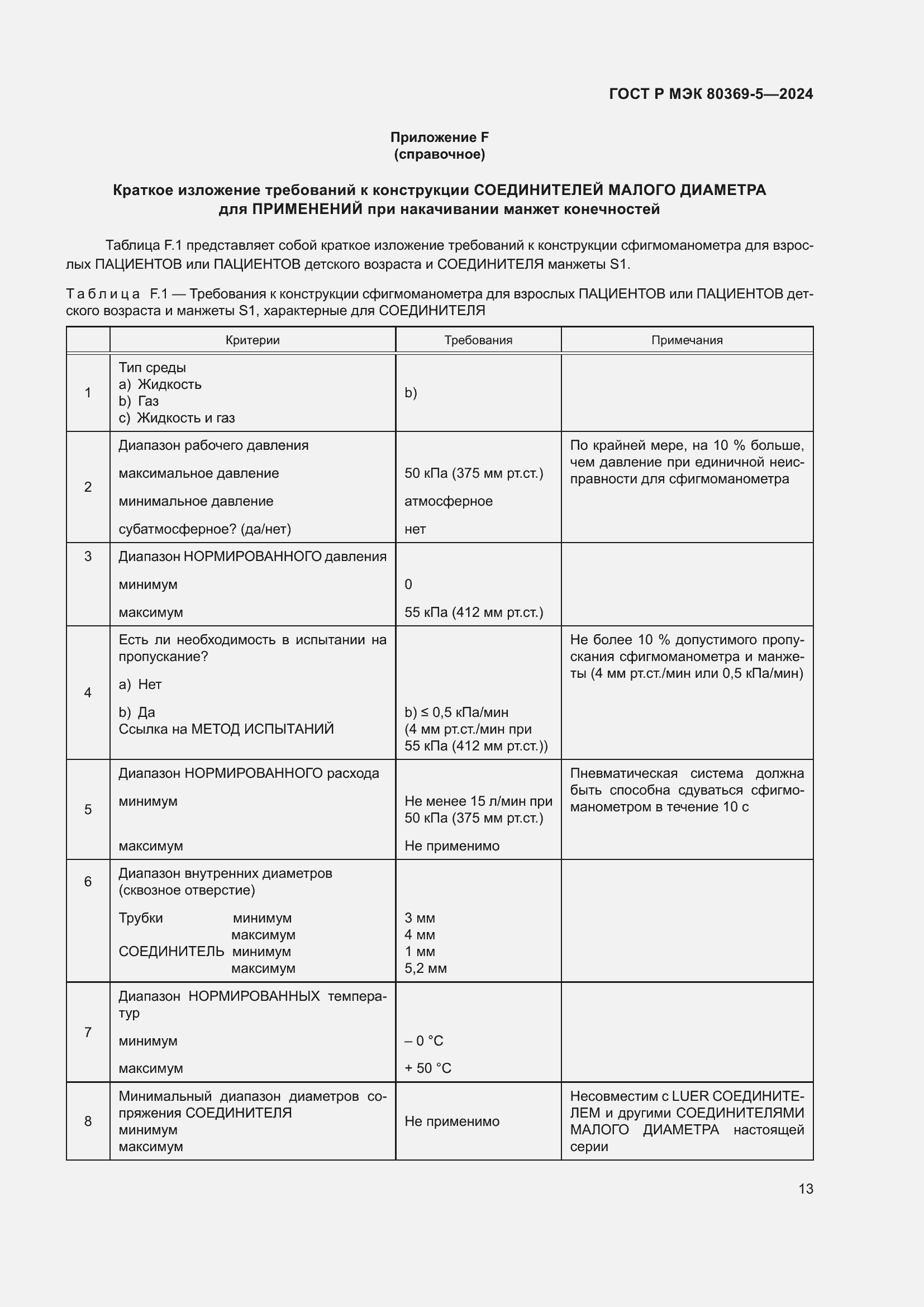 Страница 17 ГОСТ Р МЭК 80369-5-2024