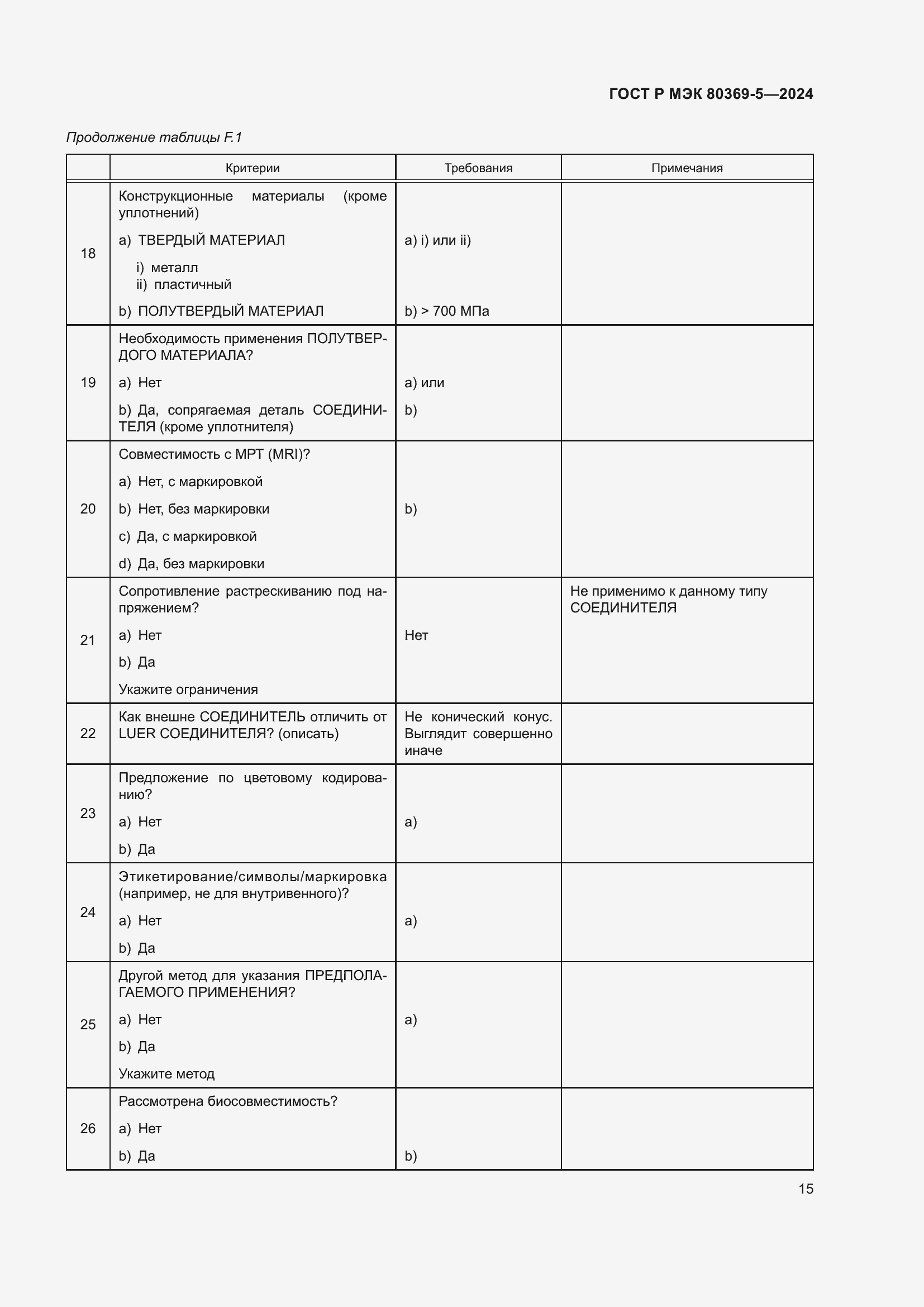 Страница 19 ГОСТ Р МЭК 80369-5-2024