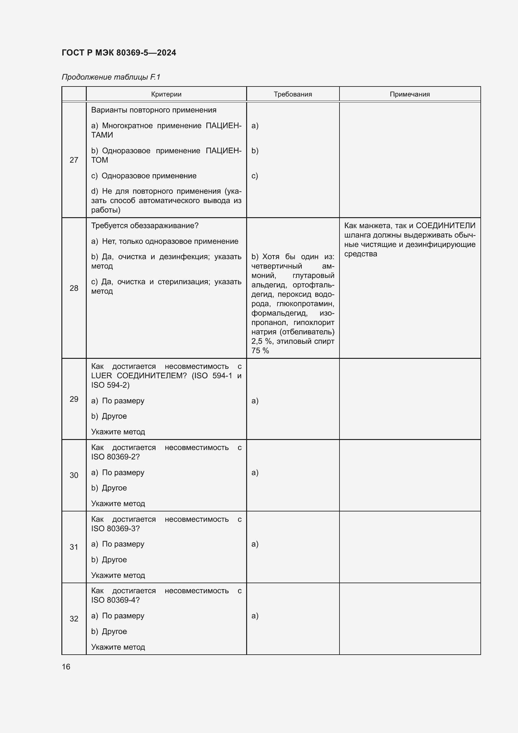 Страница 20 ГОСТ Р МЭК 80369-5-2024