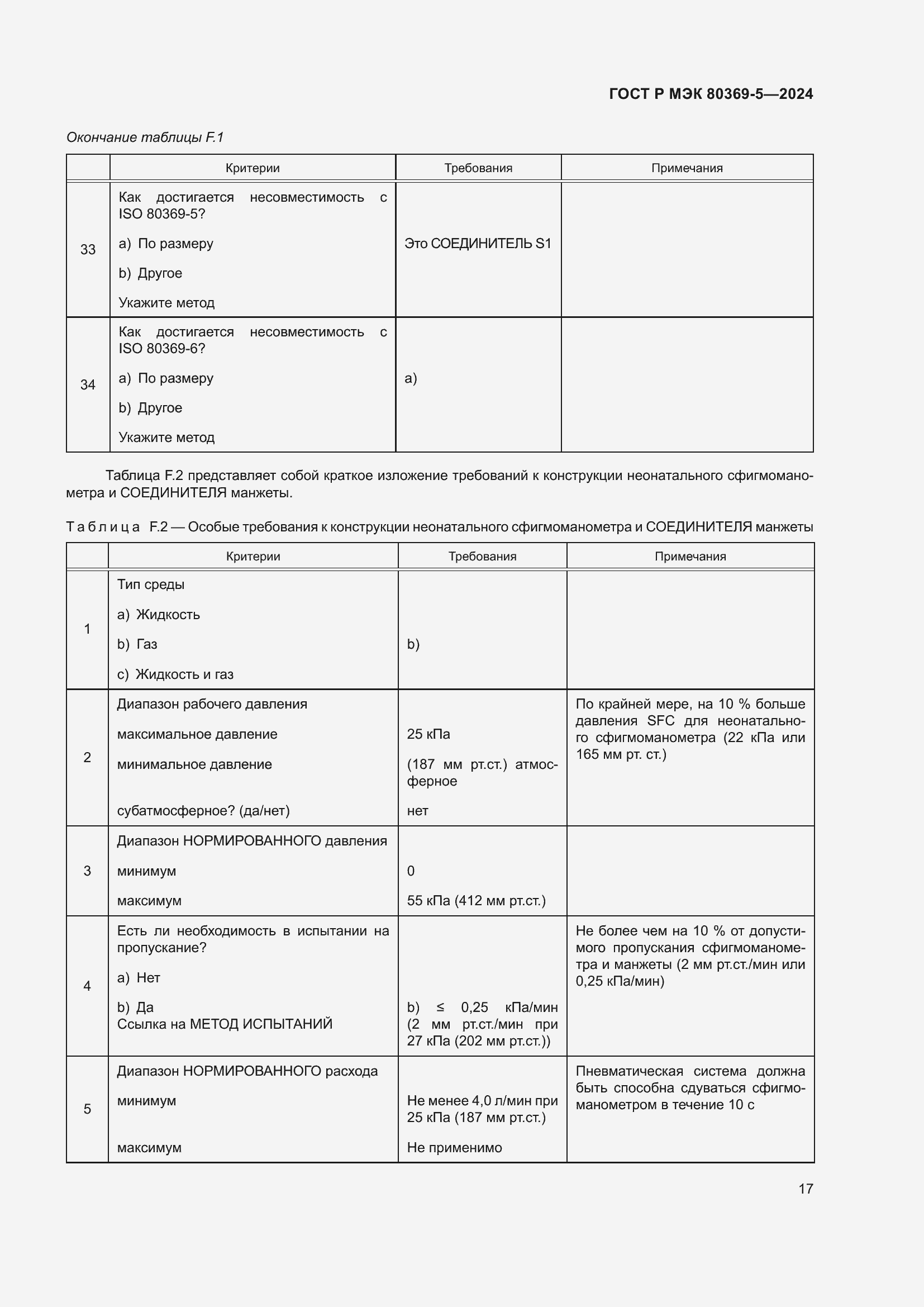 Страница 21 ГОСТ Р МЭК 80369-5-2024
