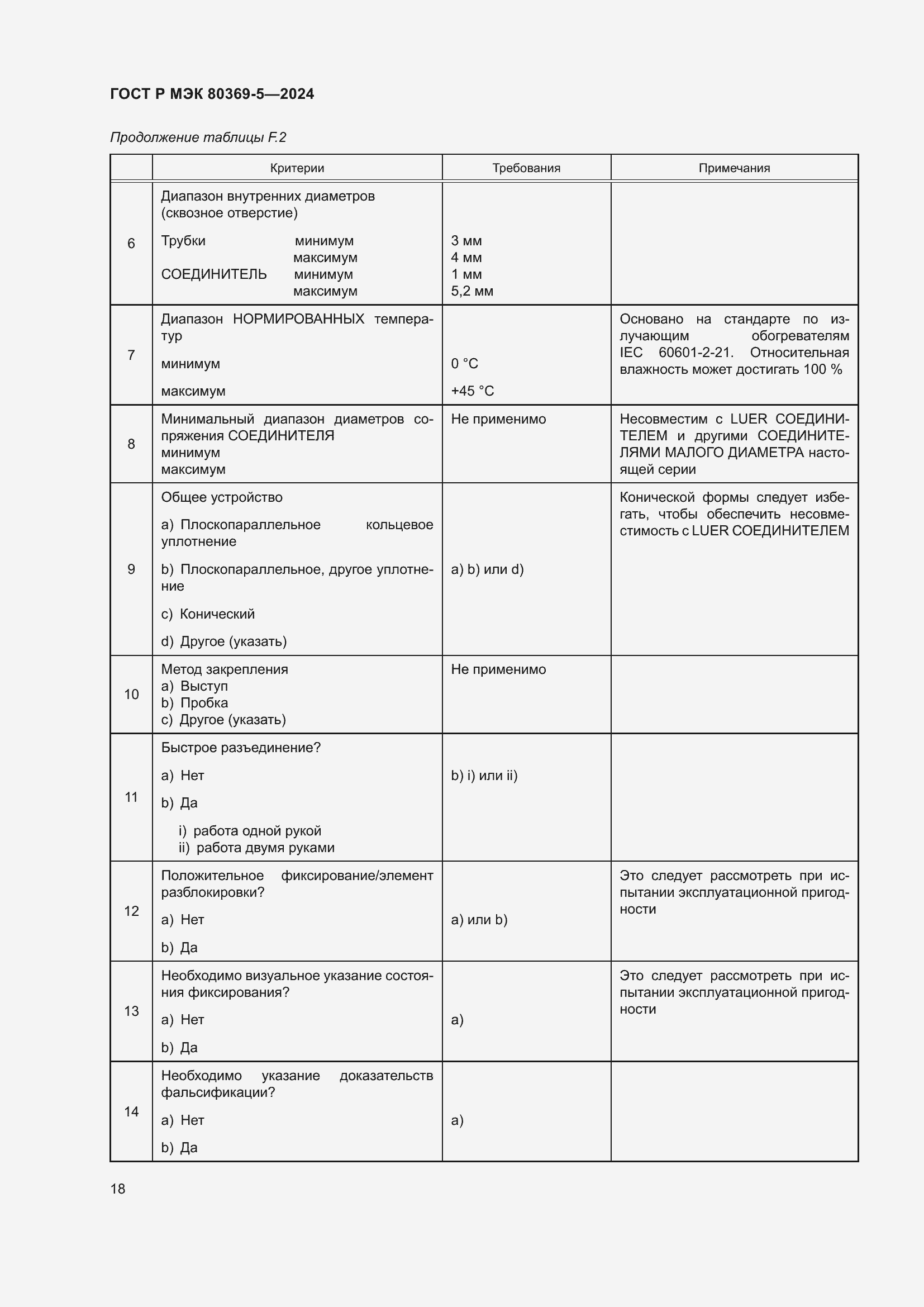 Страница 22 ГОСТ Р МЭК 80369-5-2024