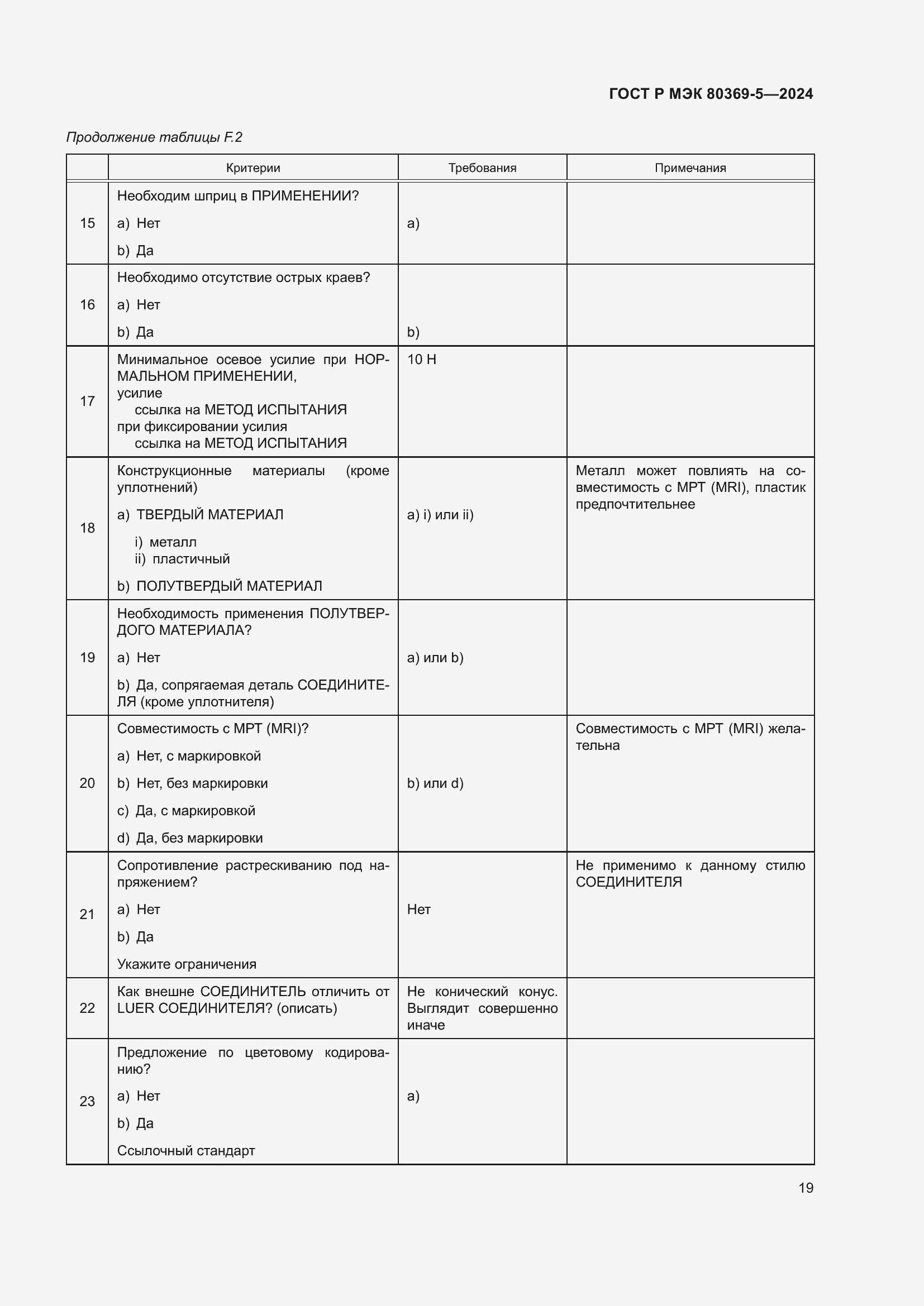 Страница 23 ГОСТ Р МЭК 80369-5-2024