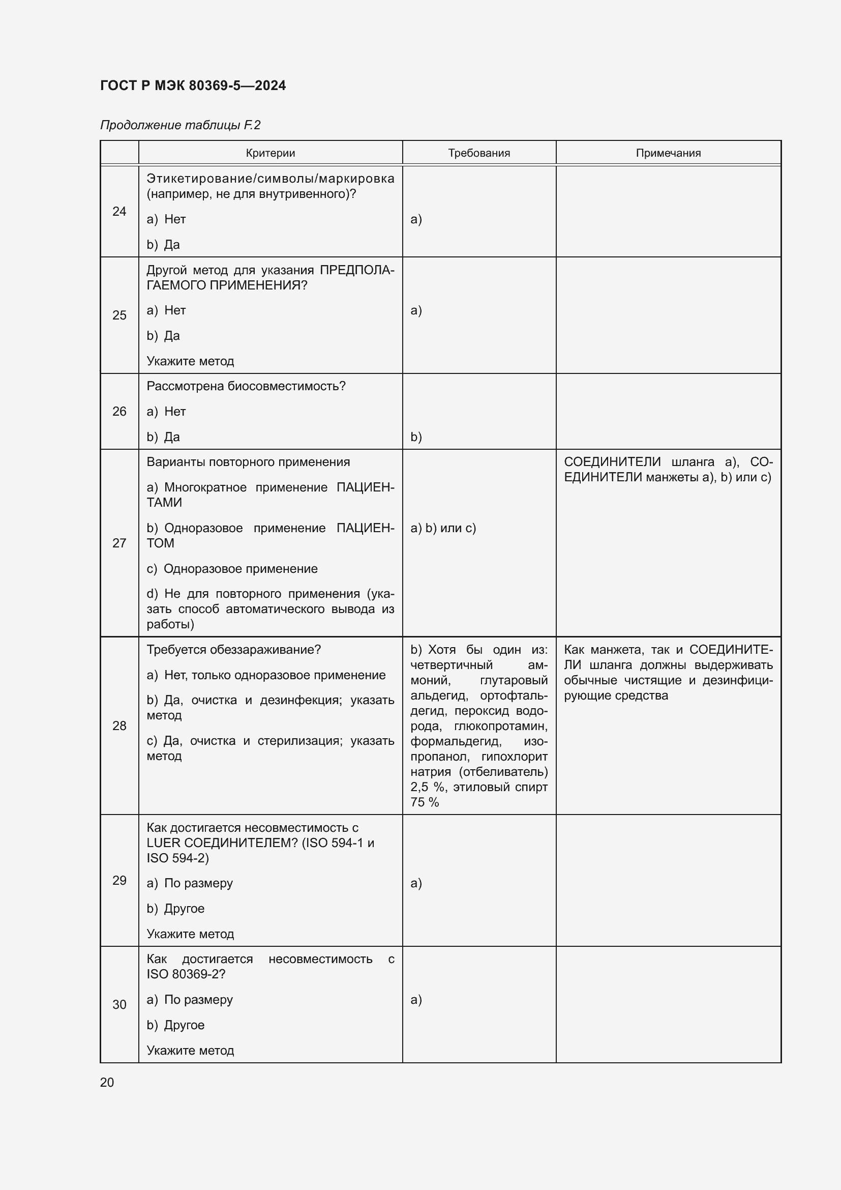 Страница 24 ГОСТ Р МЭК 80369-5-2024