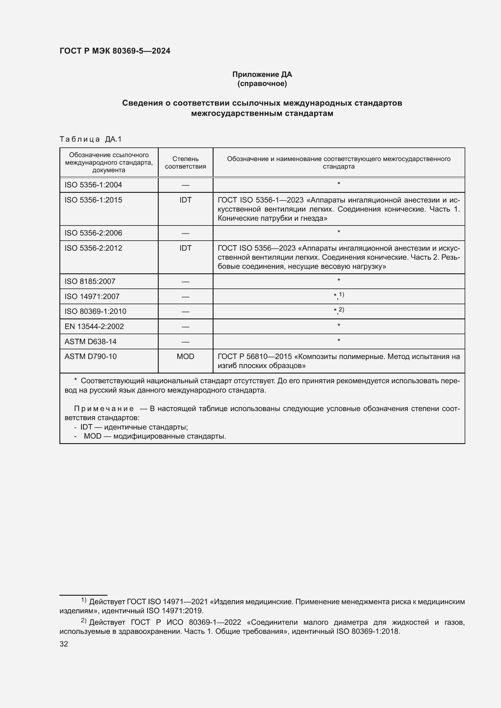 Страница 36 ГОСТ Р МЭК 80369-5-2024