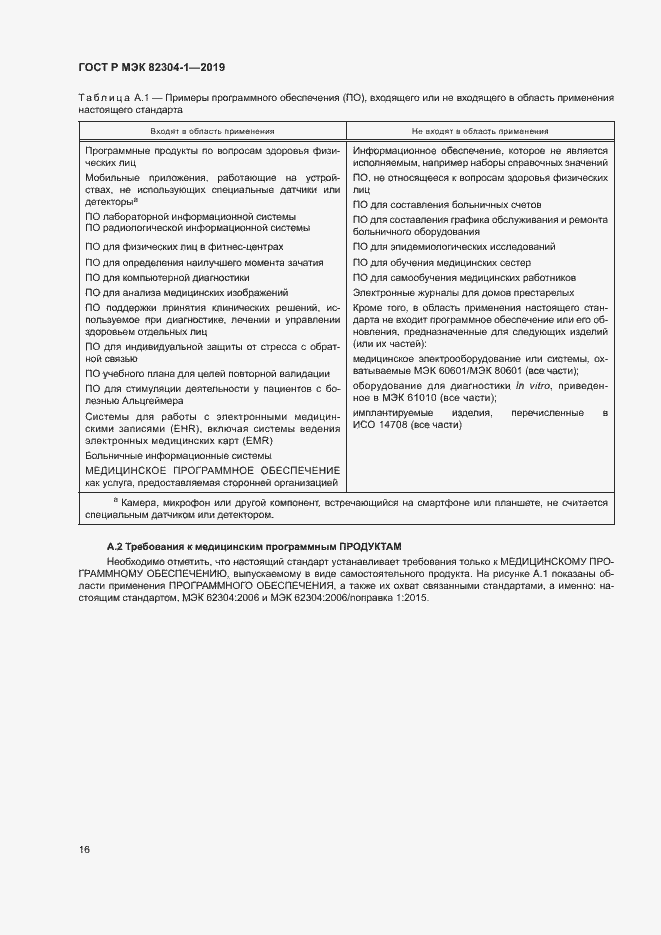 Страница 22 ГОСТ Р МЭК 82304-1-2019