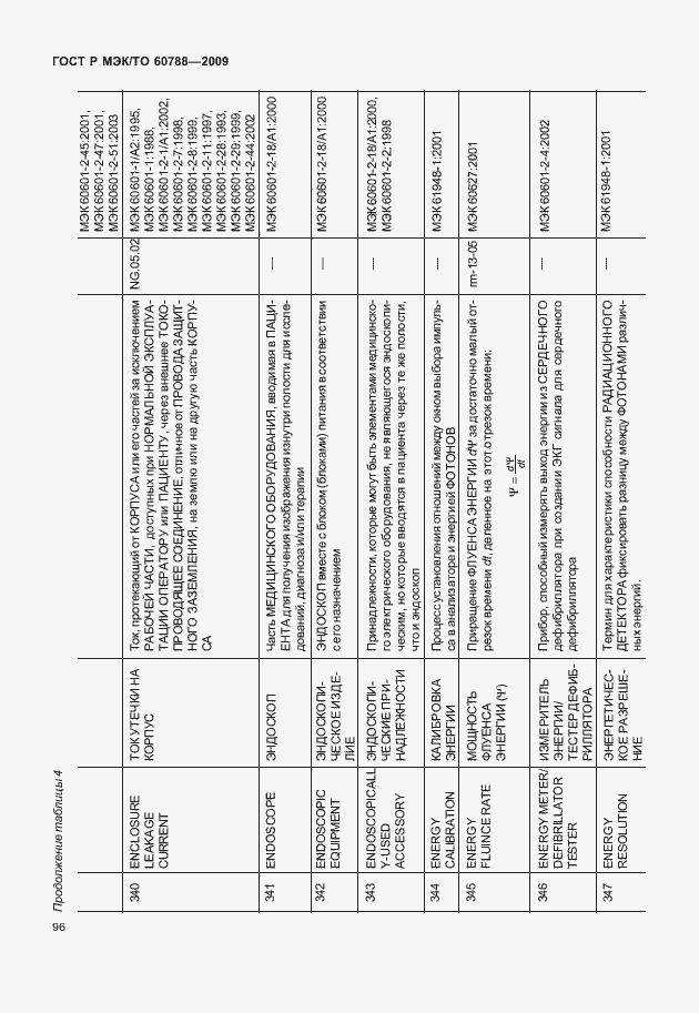 Страница 100 ГОСТ Р МЭК/ТО 60788-2009