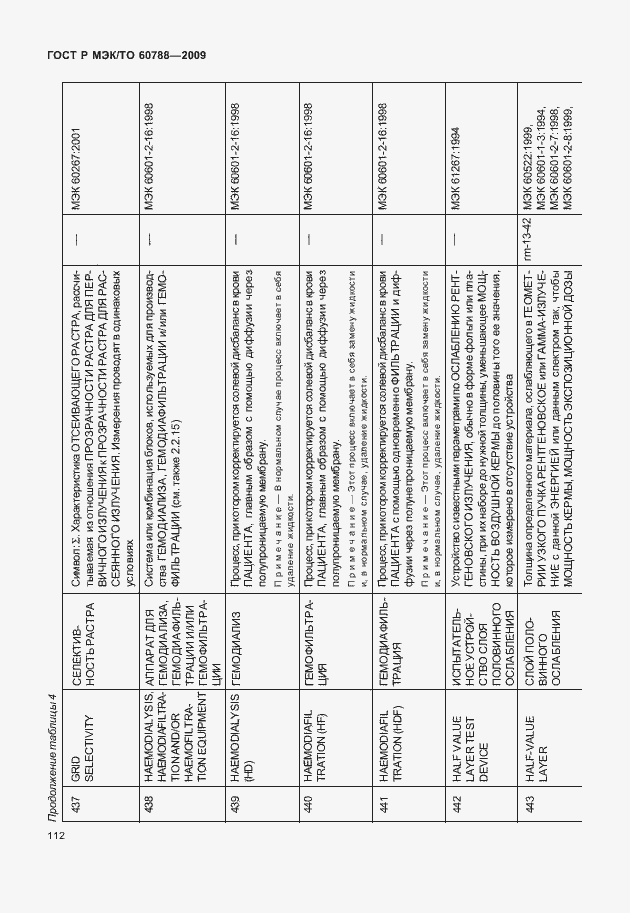 Страница 116 ГОСТ Р МЭК/ТО 60788-2009