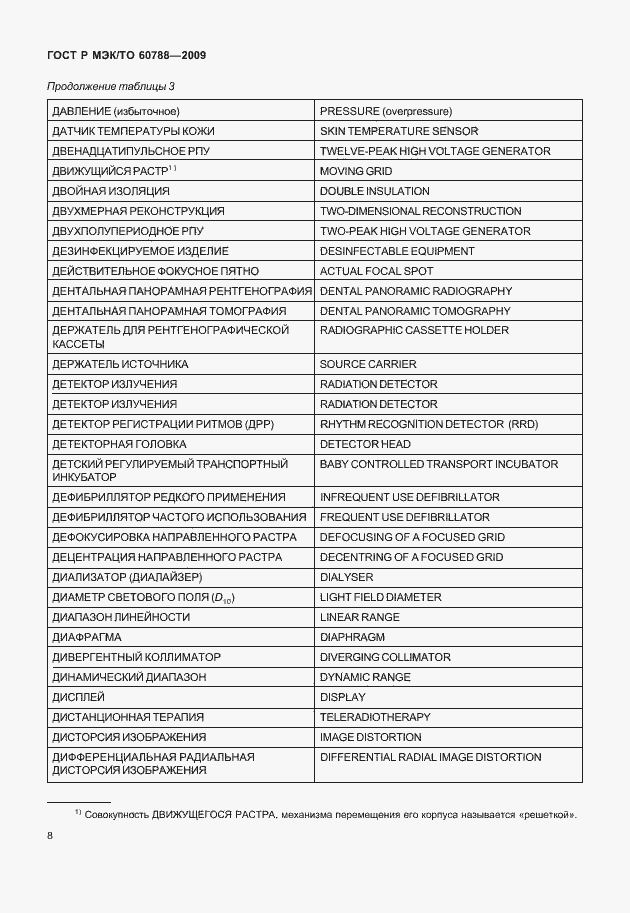 Страница 12 ГОСТ Р МЭК/ТО 60788-2009