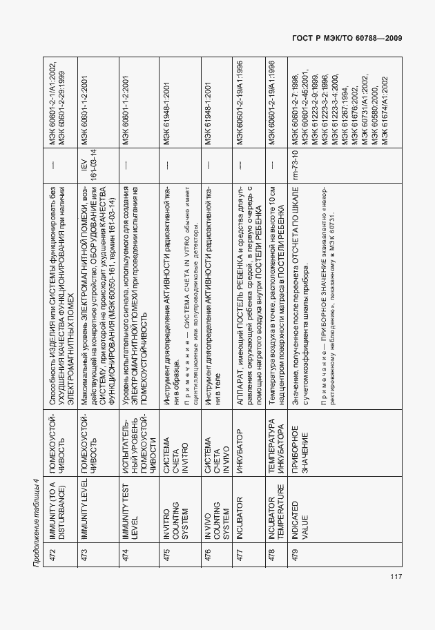 Страница 121 ГОСТ Р МЭК/ТО 60788-2009