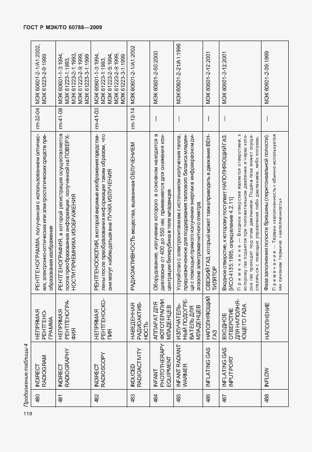 Страница 122 ГОСТ Р МЭК/ТО 60788-2009