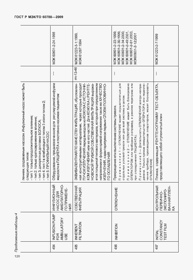 Страница 124 ГОСТ Р МЭК/ТО 60788-2009