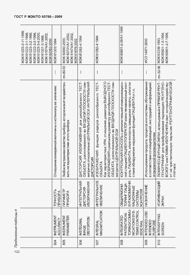 Страница 126 ГОСТ Р МЭК/ТО 60788-2009