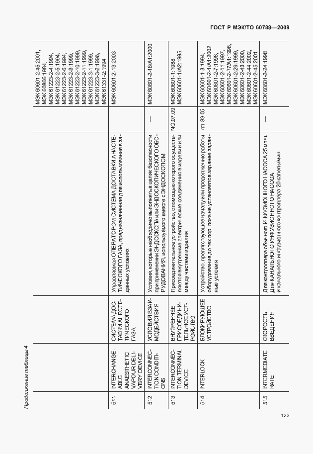 Страница 127 ГОСТ Р МЭК/ТО 60788-2009
