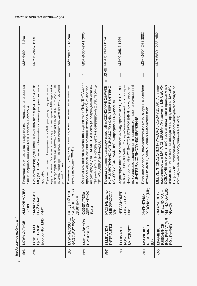 Страница 140 ГОСТ Р МЭК/ТО 60788-2009