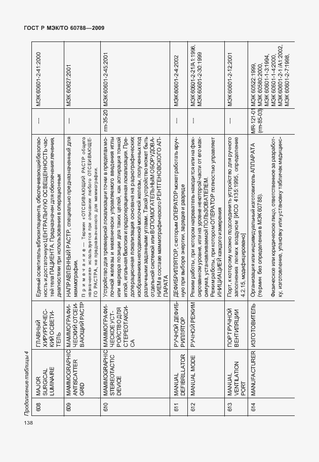 Страница 142 ГОСТ Р МЭК/ТО 60788-2009