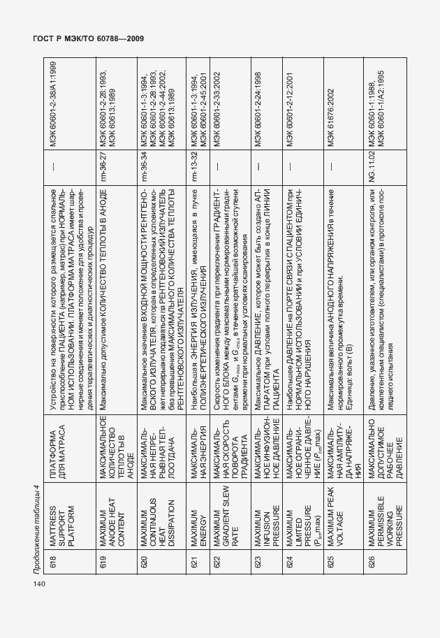 Страница 144 ГОСТ Р МЭК/ТО 60788-2009