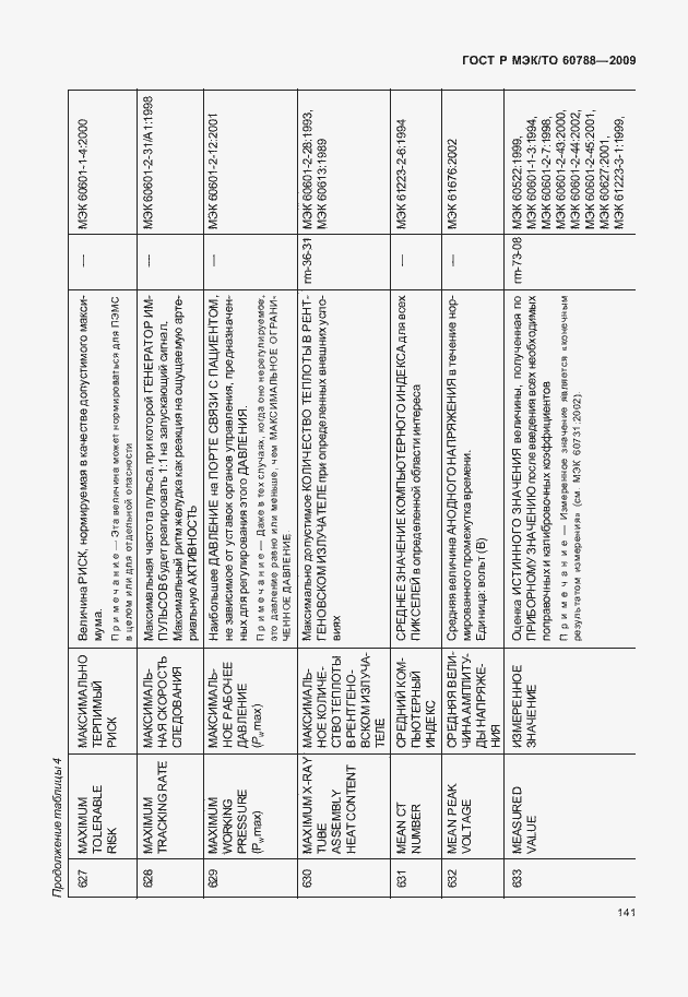 Страница 145 ГОСТ Р МЭК/ТО 60788-2009