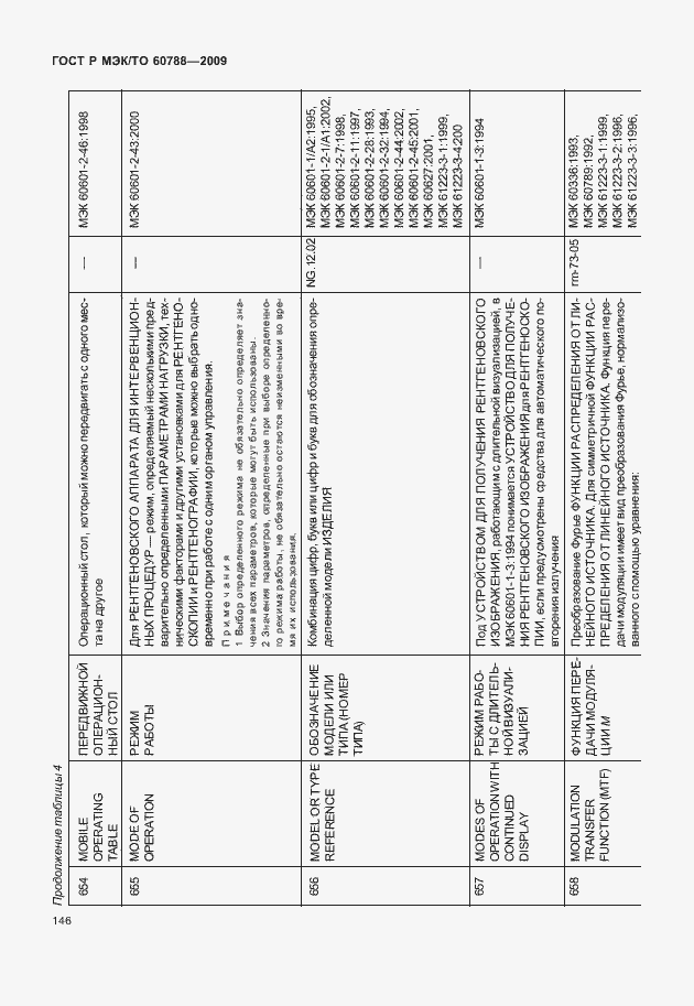 Страница 150 ГОСТ Р МЭК/ТО 60788-2009